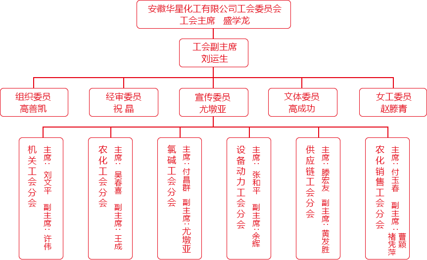 香港六门资料