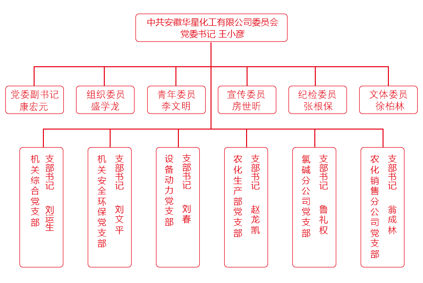 香港六门资料