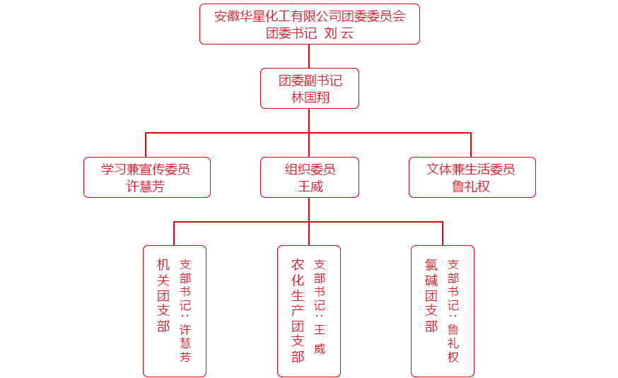 香港六门资料